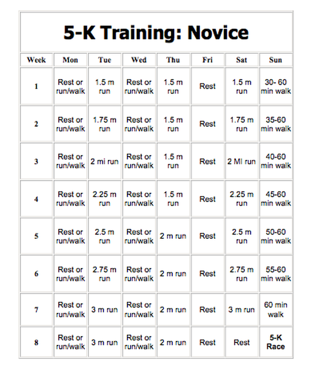 How To Train For A 5k In 2 Weeks Chart